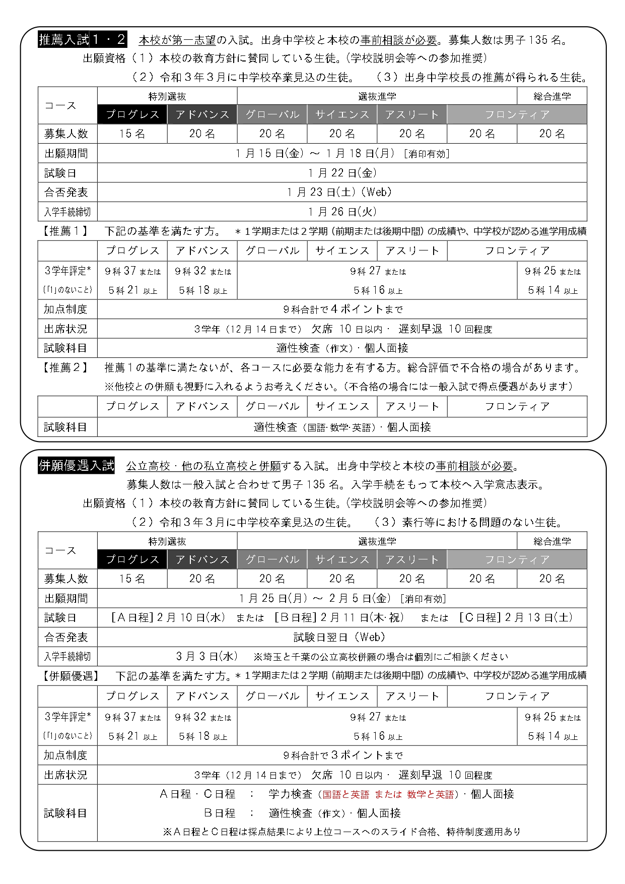 募集要項抜粋