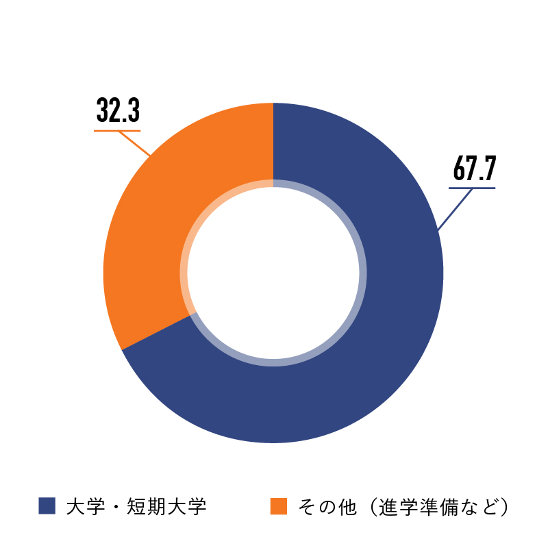 chart_H29-1