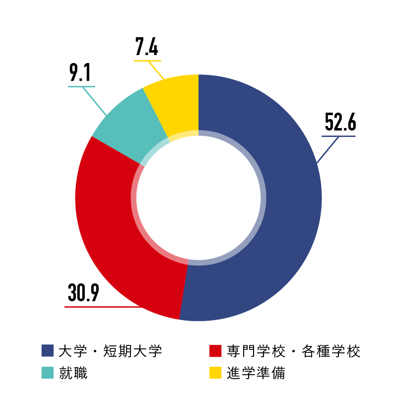 chart_H29-2