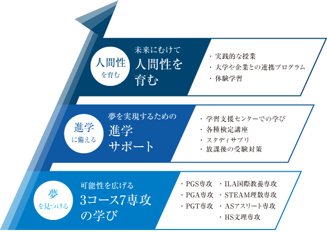 教育方針図