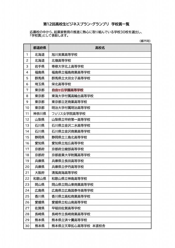 受賞した30校